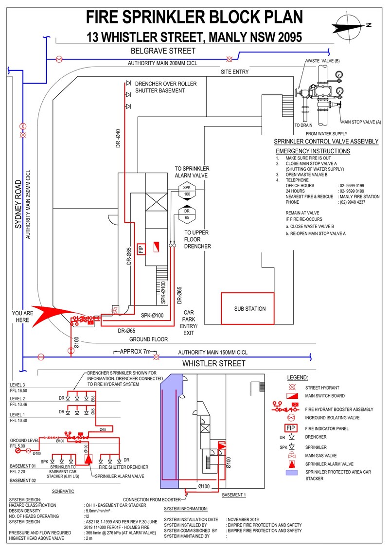 Sprinkler Block Plan